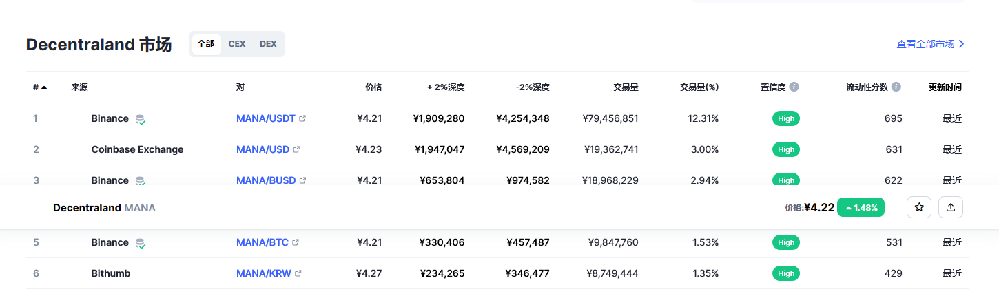 mana币价格今日行情 Mana币最新消息价格-第2张图片-芝麻开门下载