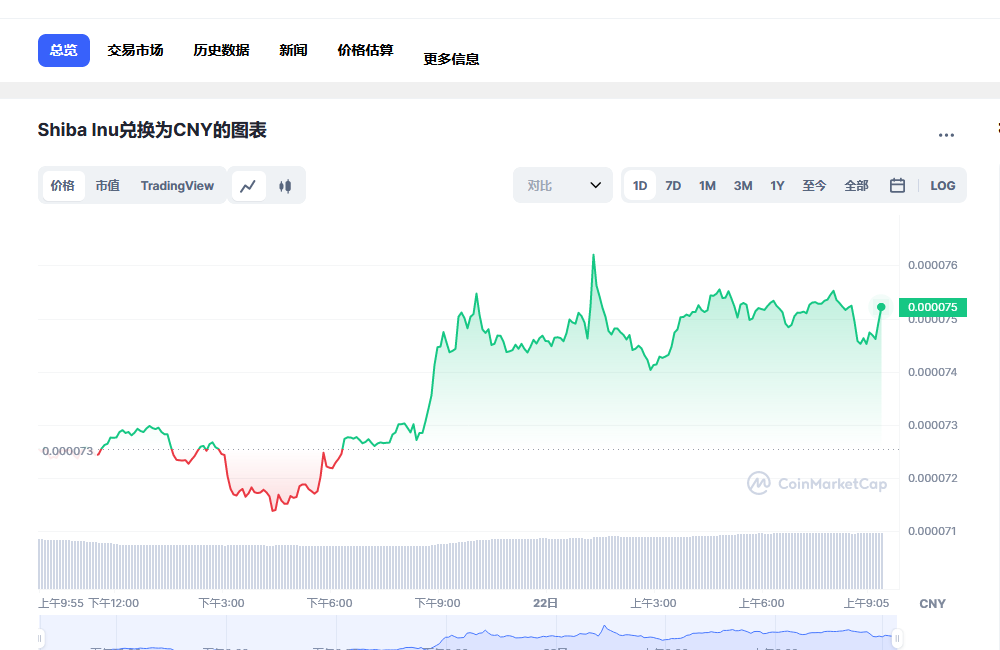 shib币价格多少 shib未来价格预测-第1张图片-芝麻开门下载