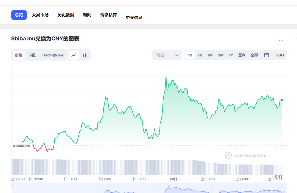  shib今日价格行情 shib未来价格预测 -第1张图片-芝麻开门下载