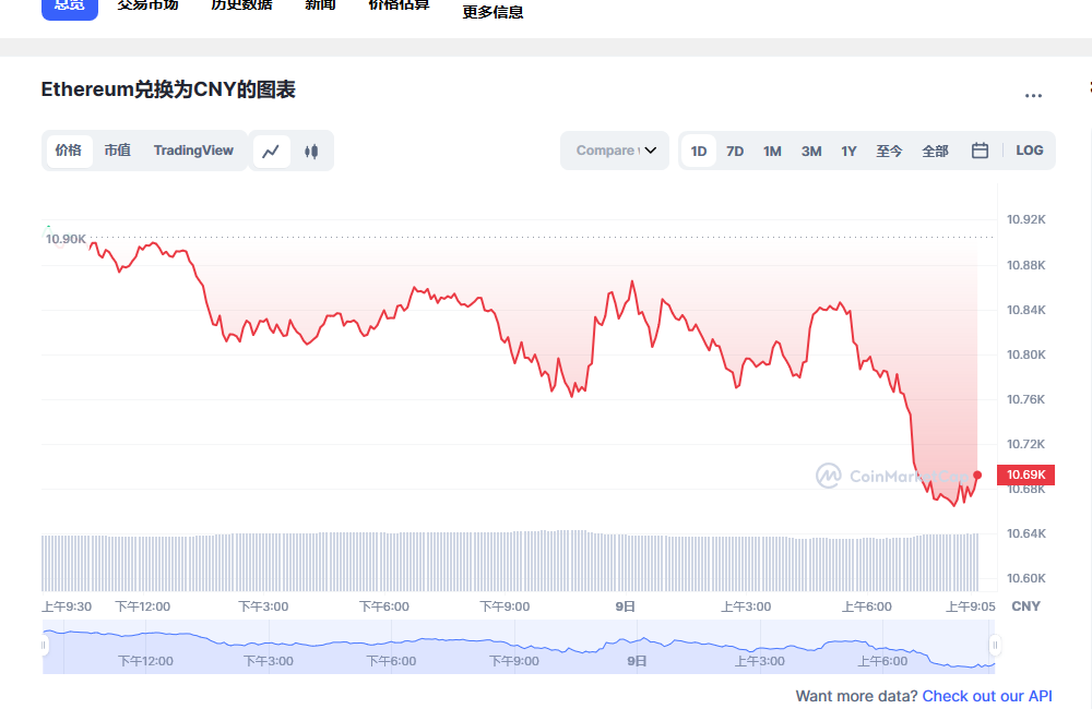 eth今日最新价格行情 eth最新行情分析-第1张图片-芝麻开门下载