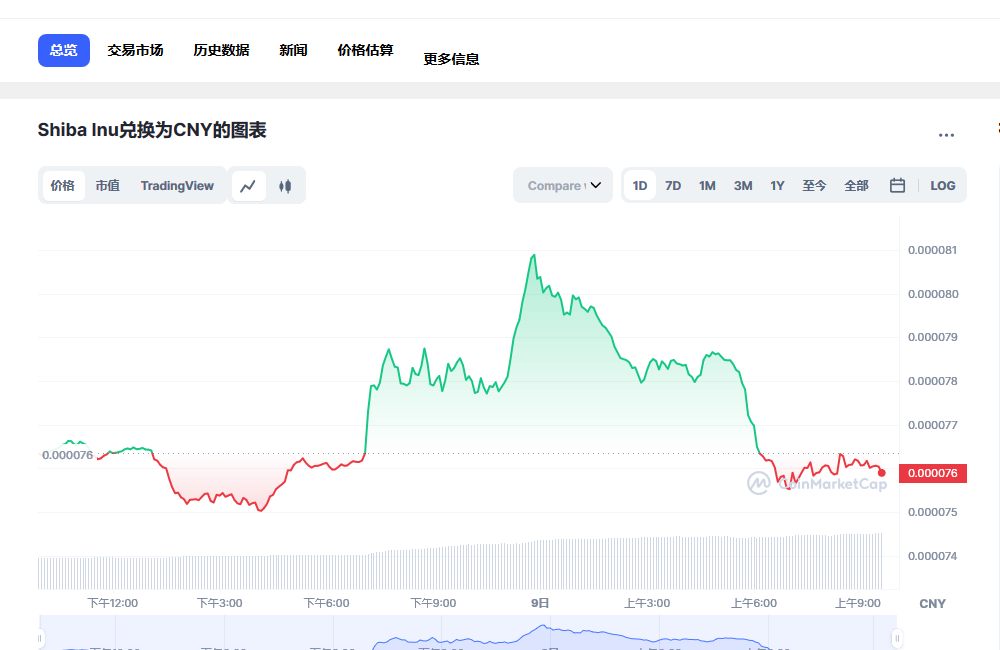 shib今日最新价格消息 shib最新价格走势-第1张图片-芝麻开门下载