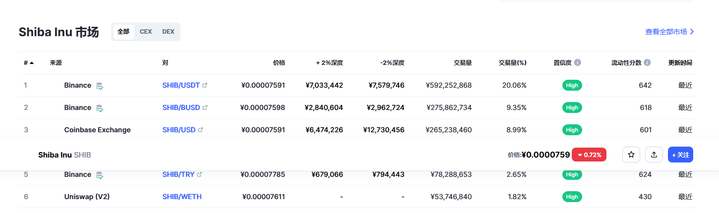 shib今日最新价格消息 shib最新价格走势-第2张图片-芝麻开门下载