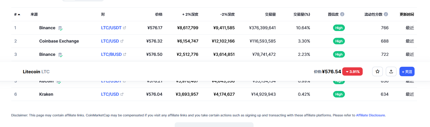 莱特币价格今日行情 莱特币市场行情分析-第2张图片-芝麻开门下载