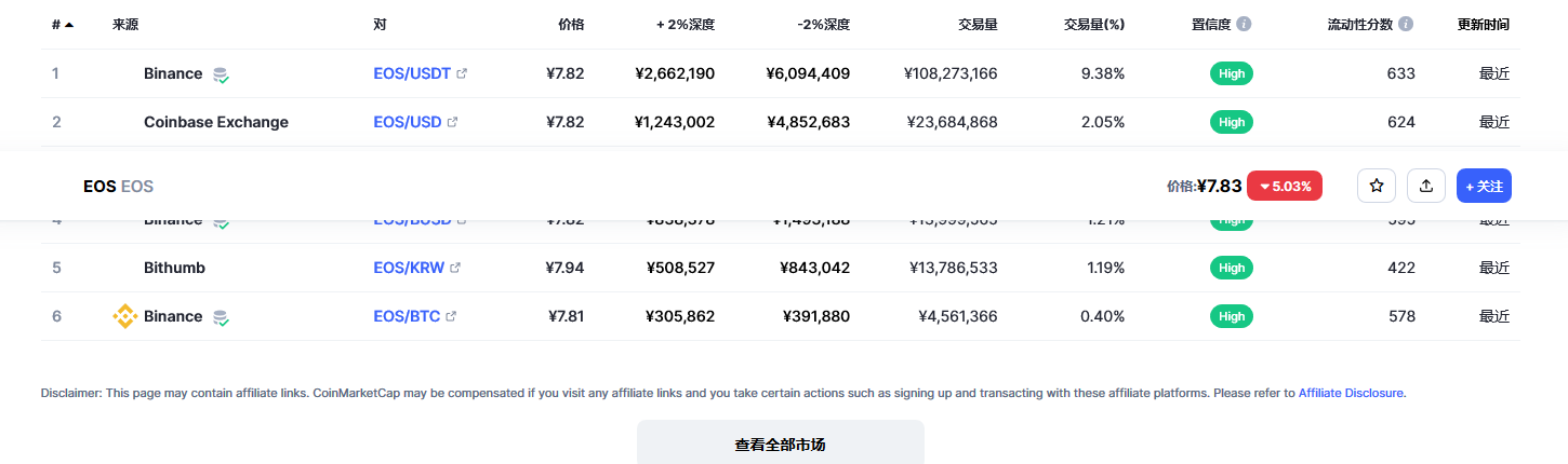 eos币今日最新价格消息 eos还能起来吗-第2张图片-芝麻开门下载