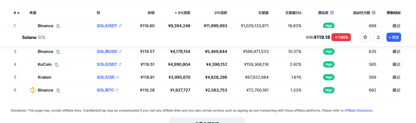 sol币最新价格 sol币能到1000吗-第2张图片-芝麻开门下载