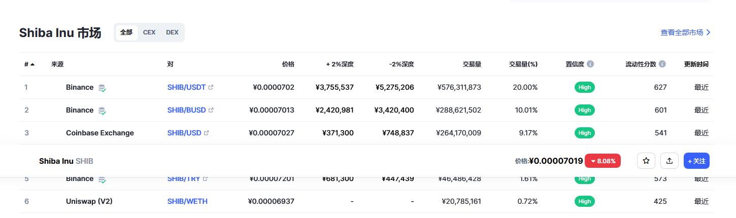 shib币最新价格 2023shib币还能涨吗-第2张图片-芝麻开门下载