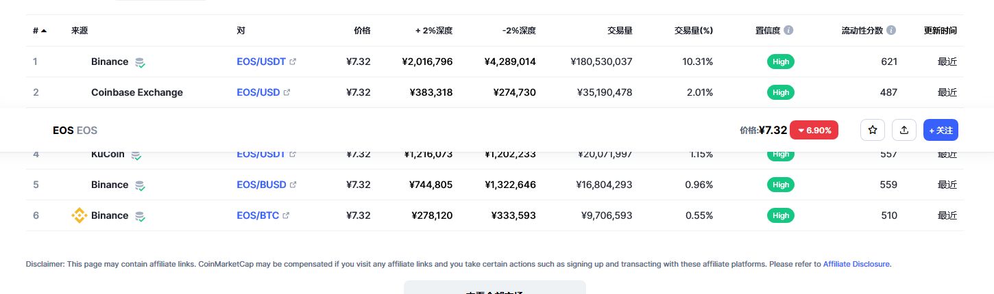 eos币今日最新价格消息 eos还能起来吗-第2张图片-芝麻开门下载