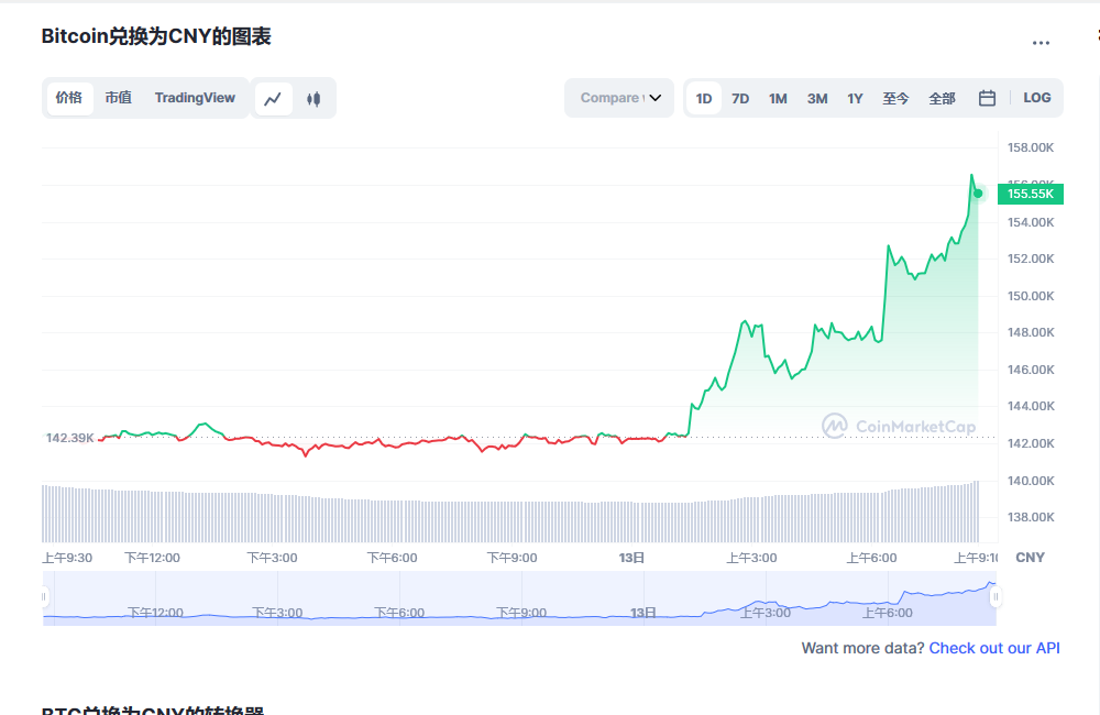 btc今日最新价格消息 btc最新行情分析-第1张图片-芝麻开门下载