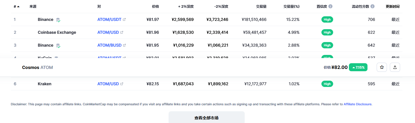 阿童木币最新价格行情 阿童木币近期行情预测-第2张图片-芝麻开门下载