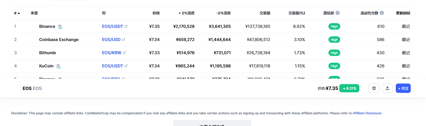 eos币今日最新价格消息 eos币最新动态分析-第2张图片-芝麻开门下载