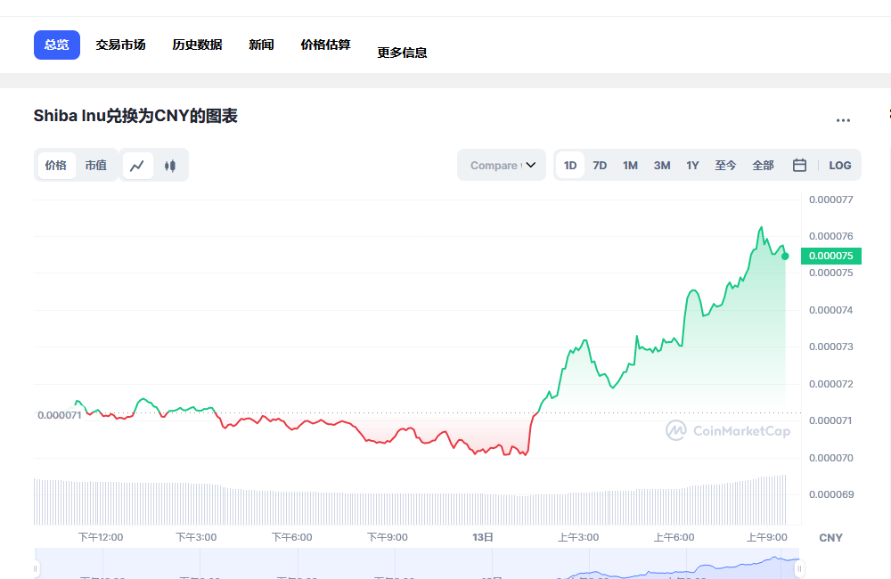 屎币最新价格今日行情 屎币2023预估行情-第1张图片-芝麻开门下载