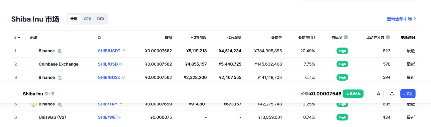 屎币最新价格今日行情 屎币2023预估行情-第2张图片-芝麻开门下载