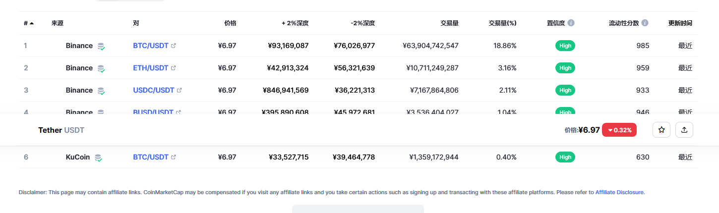 usdt币今日最新价格 USDT最新行情分析-第2张图片-芝麻开门下载