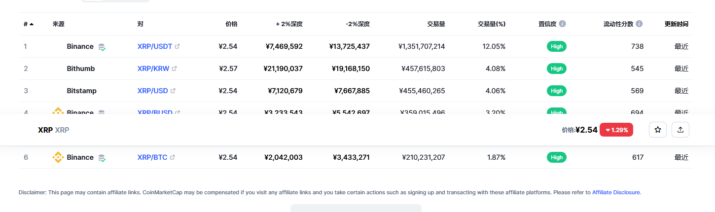 瑞波币价格今日行情走势 瑞波币2023年行情最新分析-第2张图片-芝麻开门下载