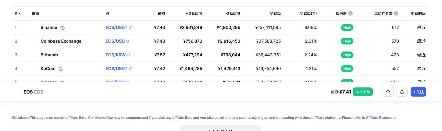 eos价格今日行情 eos币最新动态分析-第2张图片-芝麻开门下载