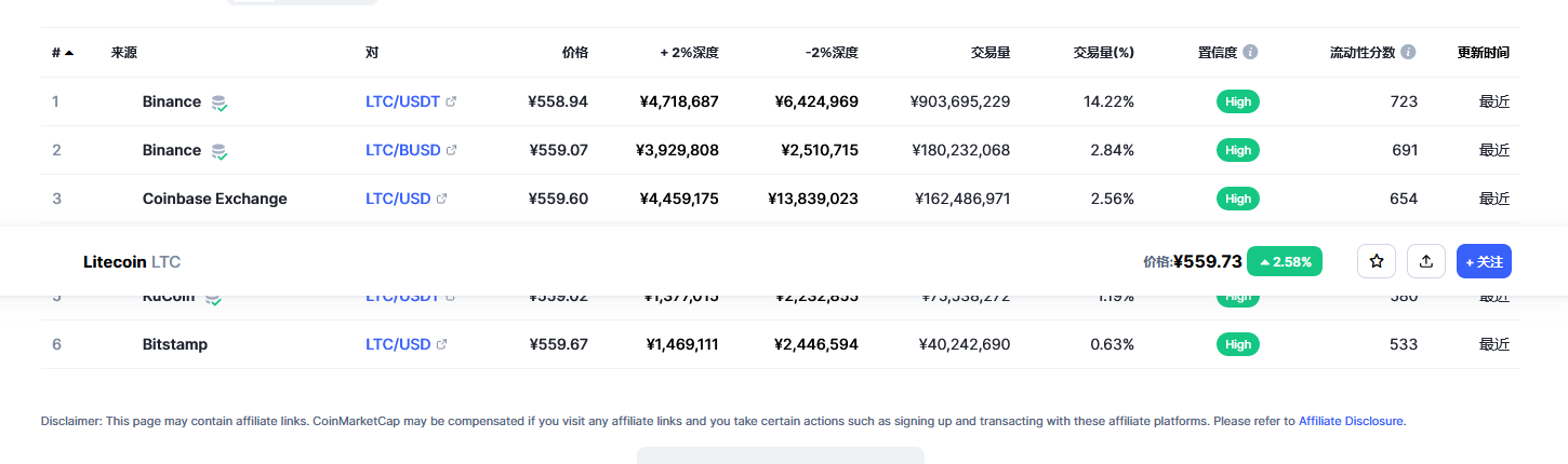 莱特币价格今日行情 ltc减半行情最新预测-第2张图片-芝麻开门下载