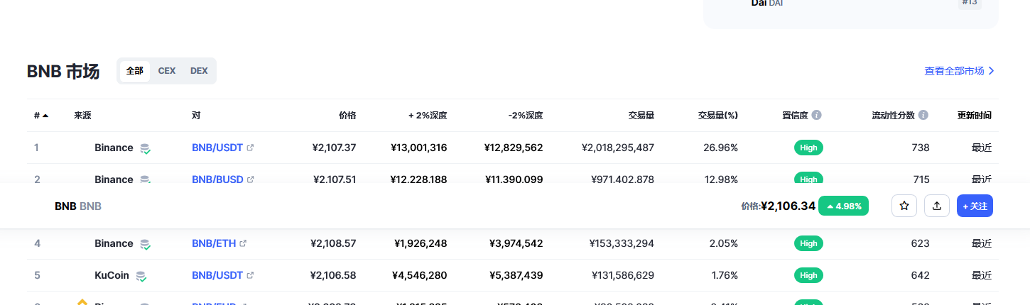 bnb币今日最新价格 bnb币最新消息-第2张图片-芝麻开门下载