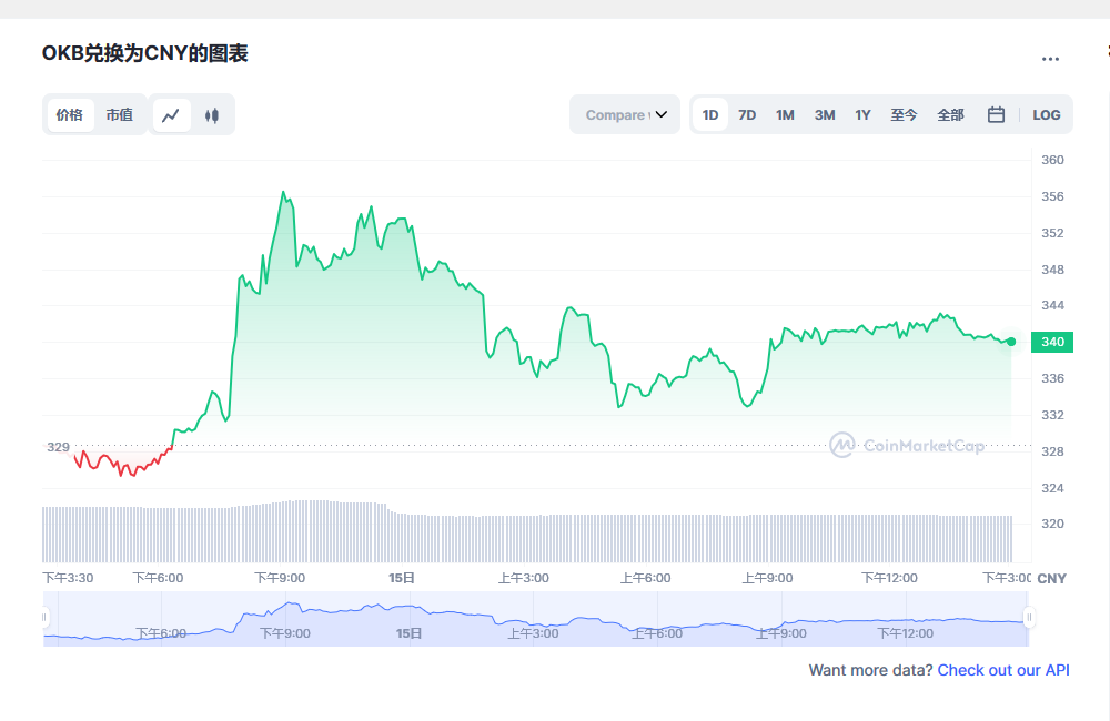 okb最新消息 okb会涨到400美元吗-第1张图片-芝麻开门下载