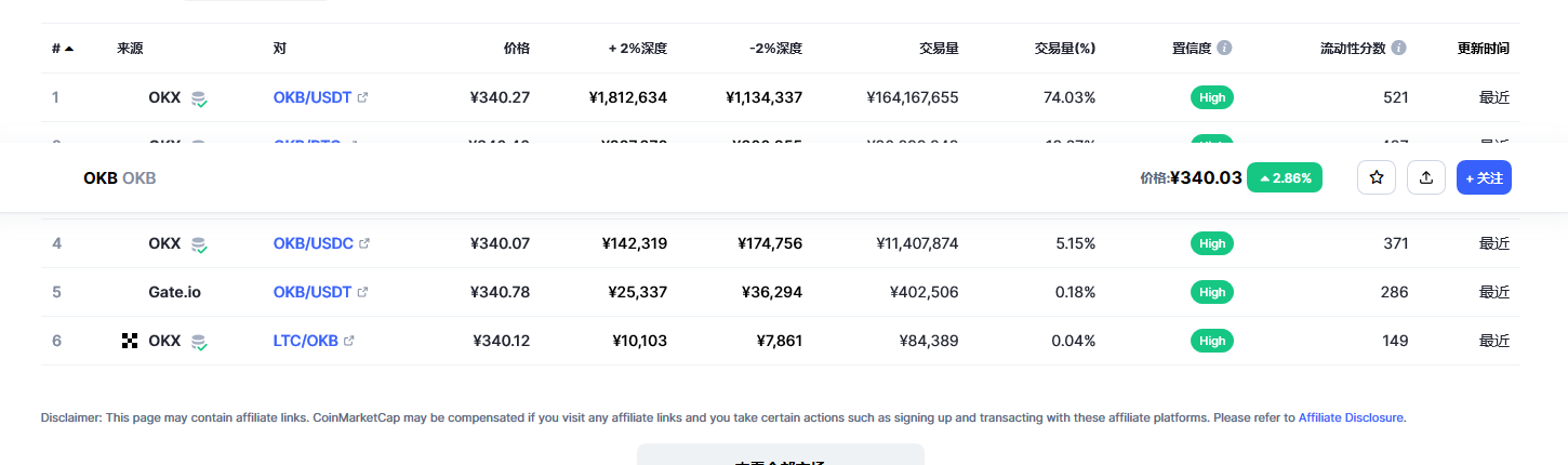 okb最新消息 okb会涨到400美元吗-第2张图片-芝麻开门下载