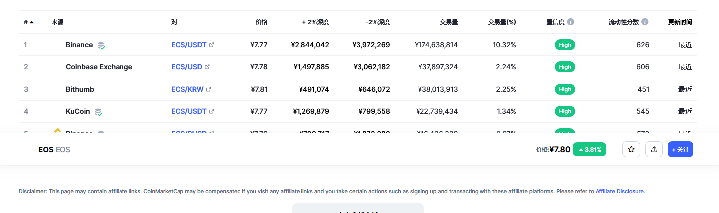 柚子eos今日最新价格 eos最新价格走势分析-第2张图片-芝麻开门下载