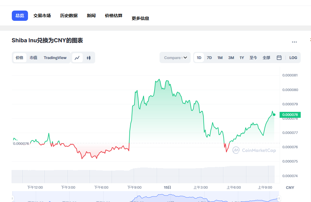 shib今日行情 shib最新动态-第1张图片-芝麻开门下载