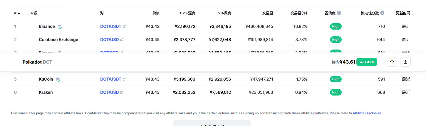 波卡币dot今日价格 波卡币最新行情价格-第2张图片-芝麻开门下载
