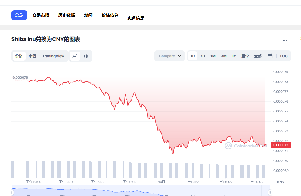 shib今日价格行情 shib最新消息分析-第1张图片-芝麻开门下载