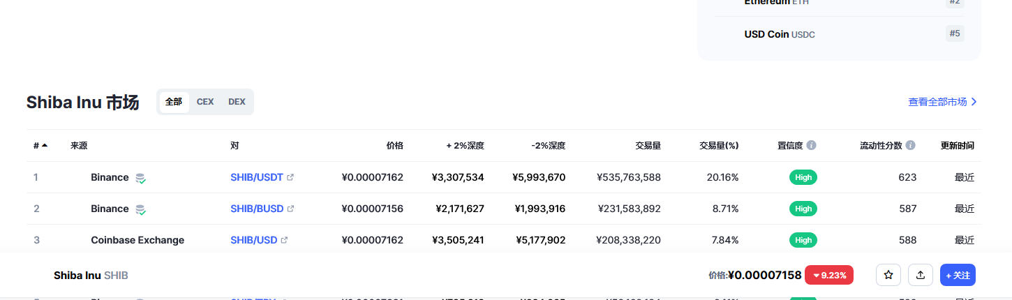 shib今日价格行情 shib最新消息分析-第2张图片-芝麻开门下载
