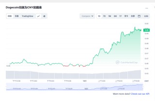 狗狗币今日最新价格 狗狗币行情最