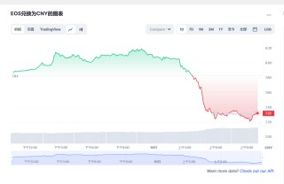 eos币今日最新价格消息 eos还能起