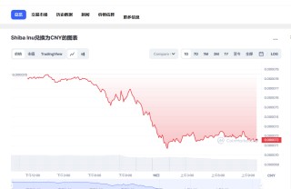 shib今日价格行情 shib最新消息分