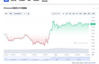 eth最新价格行情 eth最新行情分析