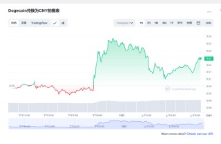 狗狗币今日最新价格 狗狗币行情最