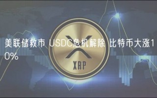 美联储救市 USDC危机解除 比特币大