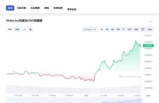 屎币最新价格今日行情 屎币2023预