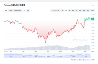 matic币今日行情价格 matic币利好