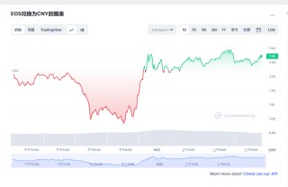 eos价格今日行情 eos币最新动态分