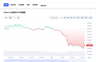 shib币最新价格 2023shib币还能涨