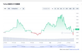 usdt币今日最新价格 USDT最新行情