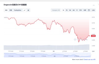 狗狗币今日最新价格 狗狗币最新行