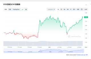 柚子eos今日最新价格 eos最新价格