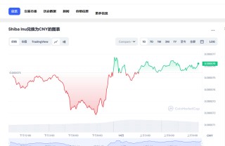 shib今日价格行情 shib最新消息分