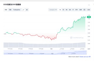 eos币今日最新价格消息 eos币最新