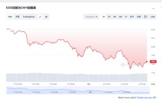 eos币今日最新价格消息 eos还能起