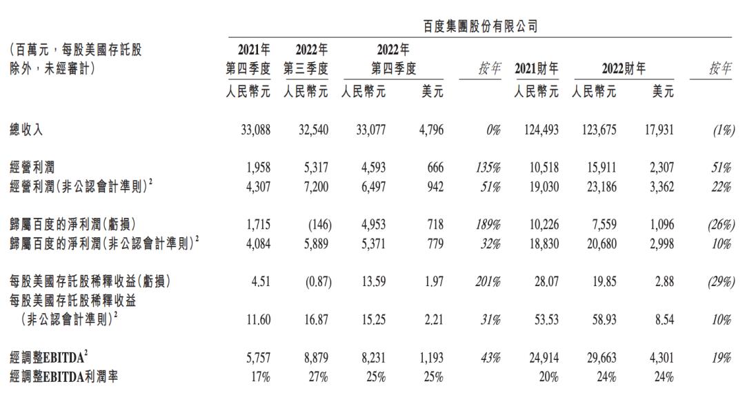 ChatGPT反噬百度-第2张图片-芝麻开门下载