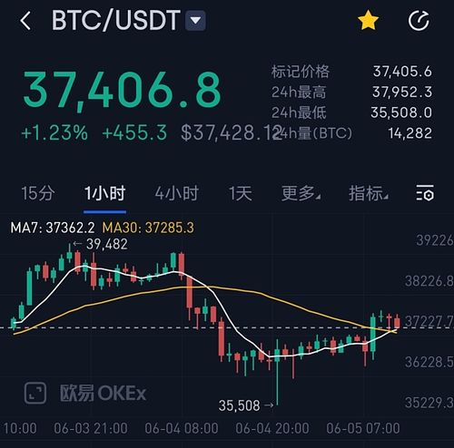 比特币的成本价格行情走势,比特币的成本价格行情分析-第1张图片-芝麻开门下载