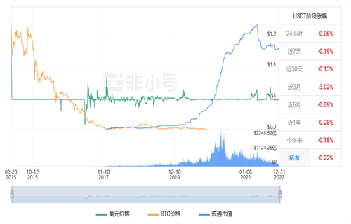 usdt现在多少钱一枚? 泰达币今日最新行情-第1张图片-芝麻开门下载