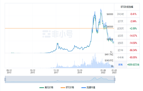 比特币现在多少钱一枚 比特币今日最新行情-第1张图片-芝麻开门下载