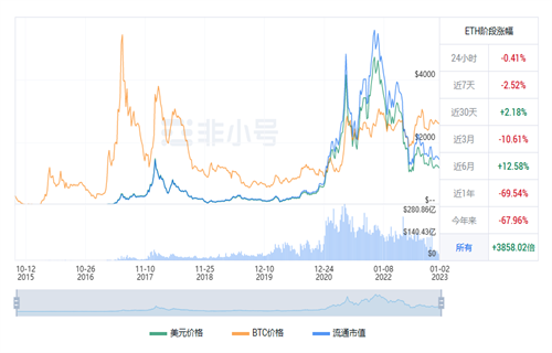 以太坊今日最新行情 ETH今日最新价格-第1张图片-芝麻开门下载