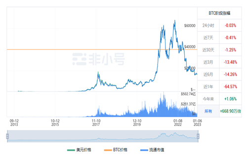 比特币最新价格行情 BTC最新行情趋势-第1张图片-芝麻开门下载